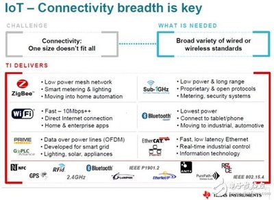物聯(lián)網(wǎng)與無(wú)線連接技術(shù)的未來(lái)發(fā)展趨勢(shì)及智能穿戴應(yīng)用案例