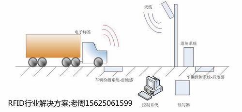 智能交通引入物聯(lián)網(wǎng)RFID技術(shù) 構(gòu)建高效、安全與互聯(lián)的未來(lái)出行新圖景