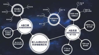 廣電入場(chǎng)智能家居 珠江智聯(lián)攜手aa品牌，以技術(shù)創(chuàng)新顛覆傳統(tǒng)物聯(lián)網(wǎng)市場(chǎng)格局