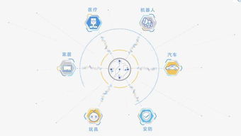 人工智能時(shí)代，語音軟件與AI應(yīng)用開發(fā)的盈利之道