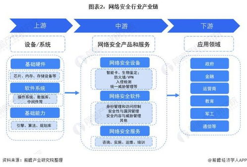 預(yù)見2022 中國網(wǎng)絡(luò)安全行業(yè)全景圖譜——人工智能應(yīng)用軟件開發(fā)視角下的市場(chǎng)現(xiàn)狀、競(jìng)爭(zhēng)格局與發(fā)展趨勢(shì)