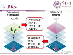 人工智能技術(shù)與產(chǎn)業(yè)發(fā)展 從180頁P(yáng)PT到應(yīng)用軟件開發(fā)實(shí)踐