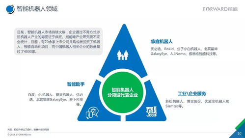 2017人工智能行業(yè)現(xiàn)狀與發(fā)展趨勢(shì)報(bào)告 應(yīng)用軟件開發(fā)的新機(jī)遇與新挑戰(zhàn)